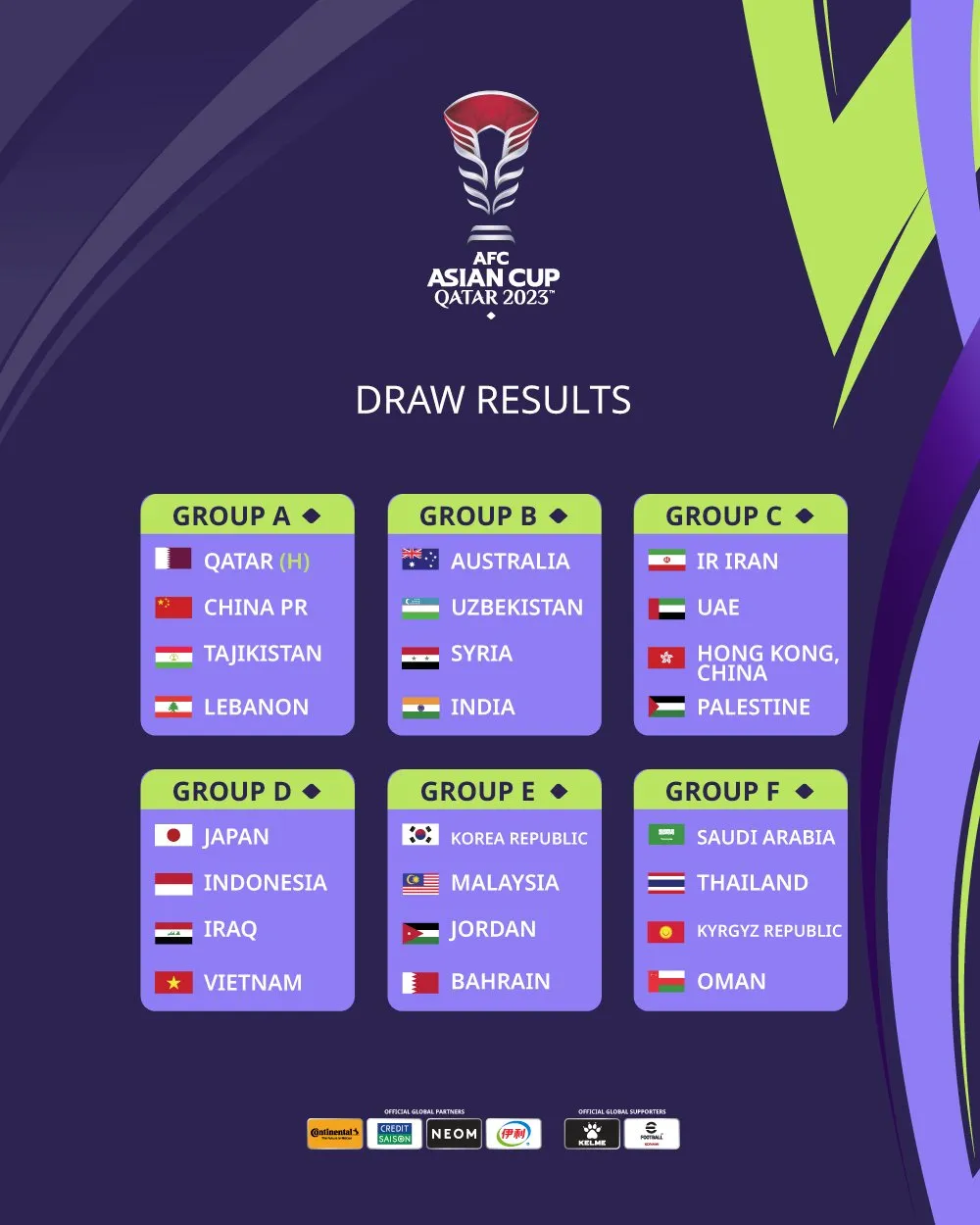 AFC Asian Cup 2023 | Indian Team Placed In Group B Alongside Syria ...